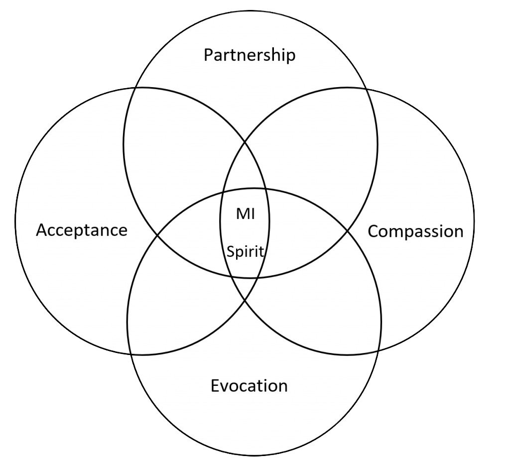 MI的精神
