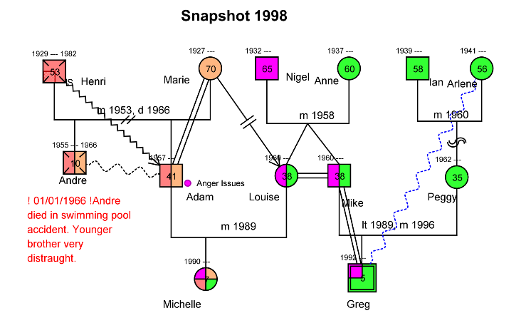 1998年快照 1998年快照