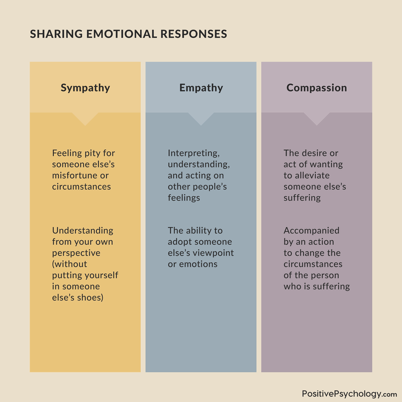 共情、同情和慈悲
