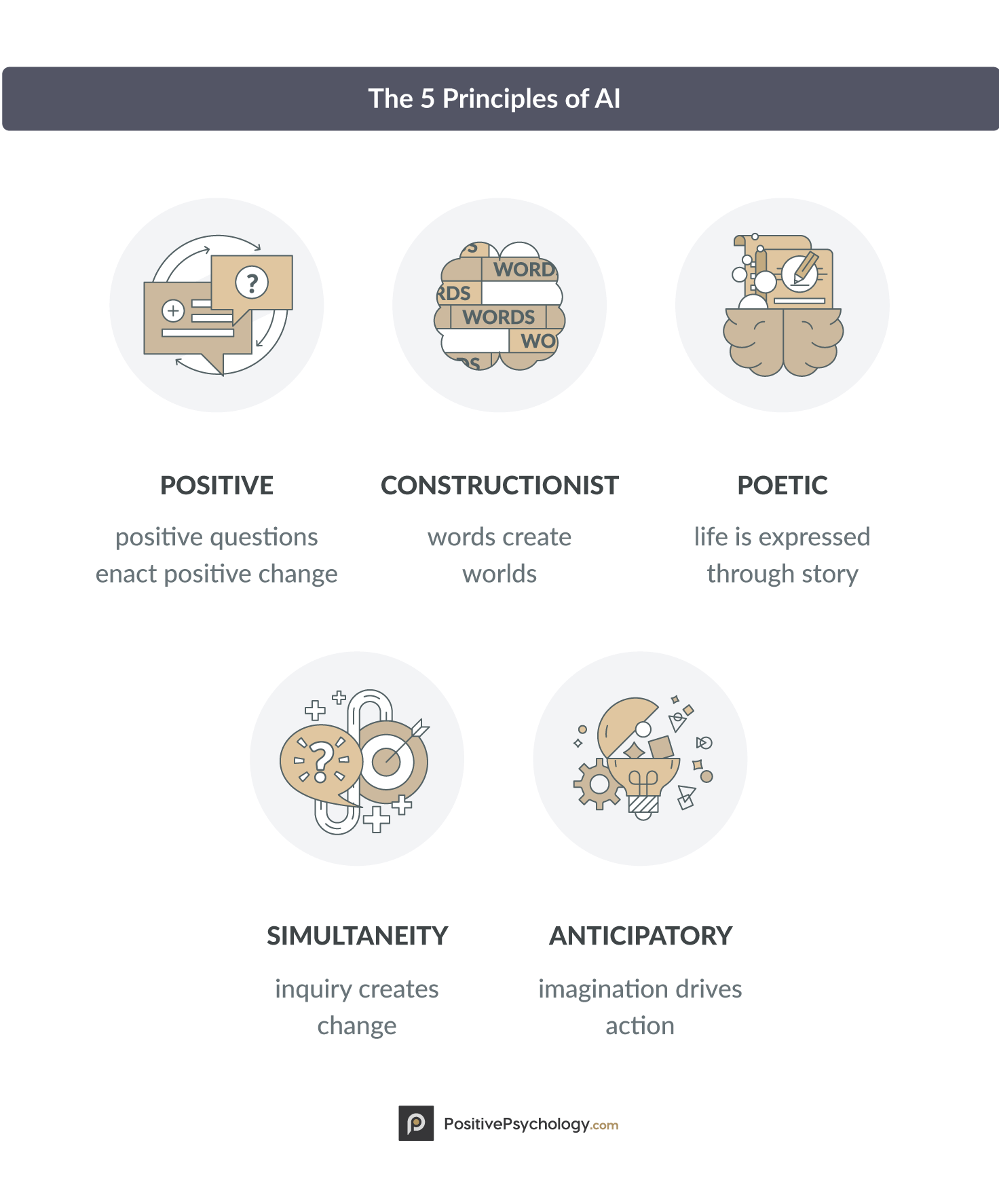 欣赏性询问的五个原则 欣赏性询问的五个原则