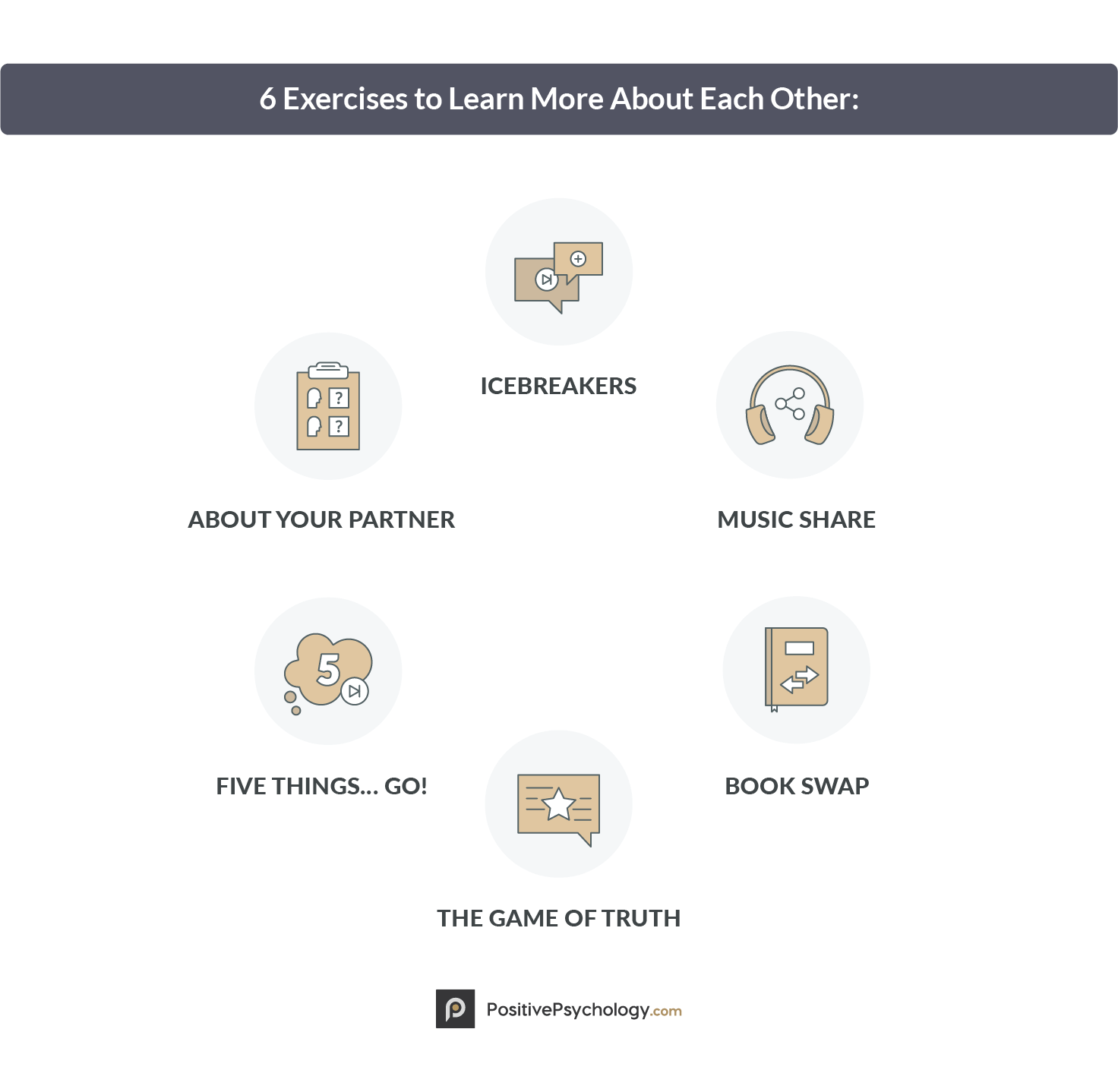 六个增进了解彼此的练习