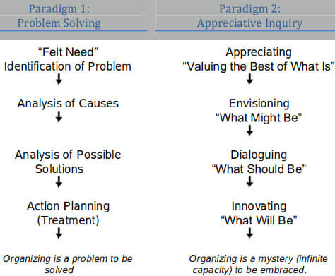 欣赏性探究模型