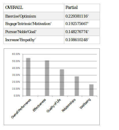 情绪智力图表 情绪智力图表
