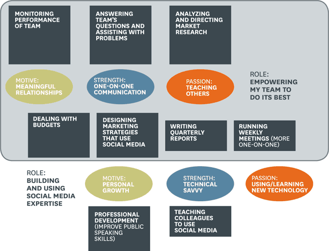 法蒂玛工作重塑案例研究
