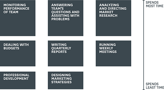 工作重塑案例研究