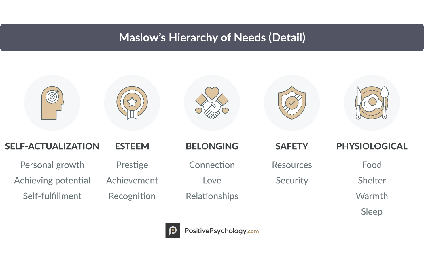 马斯洛的需求层次理论