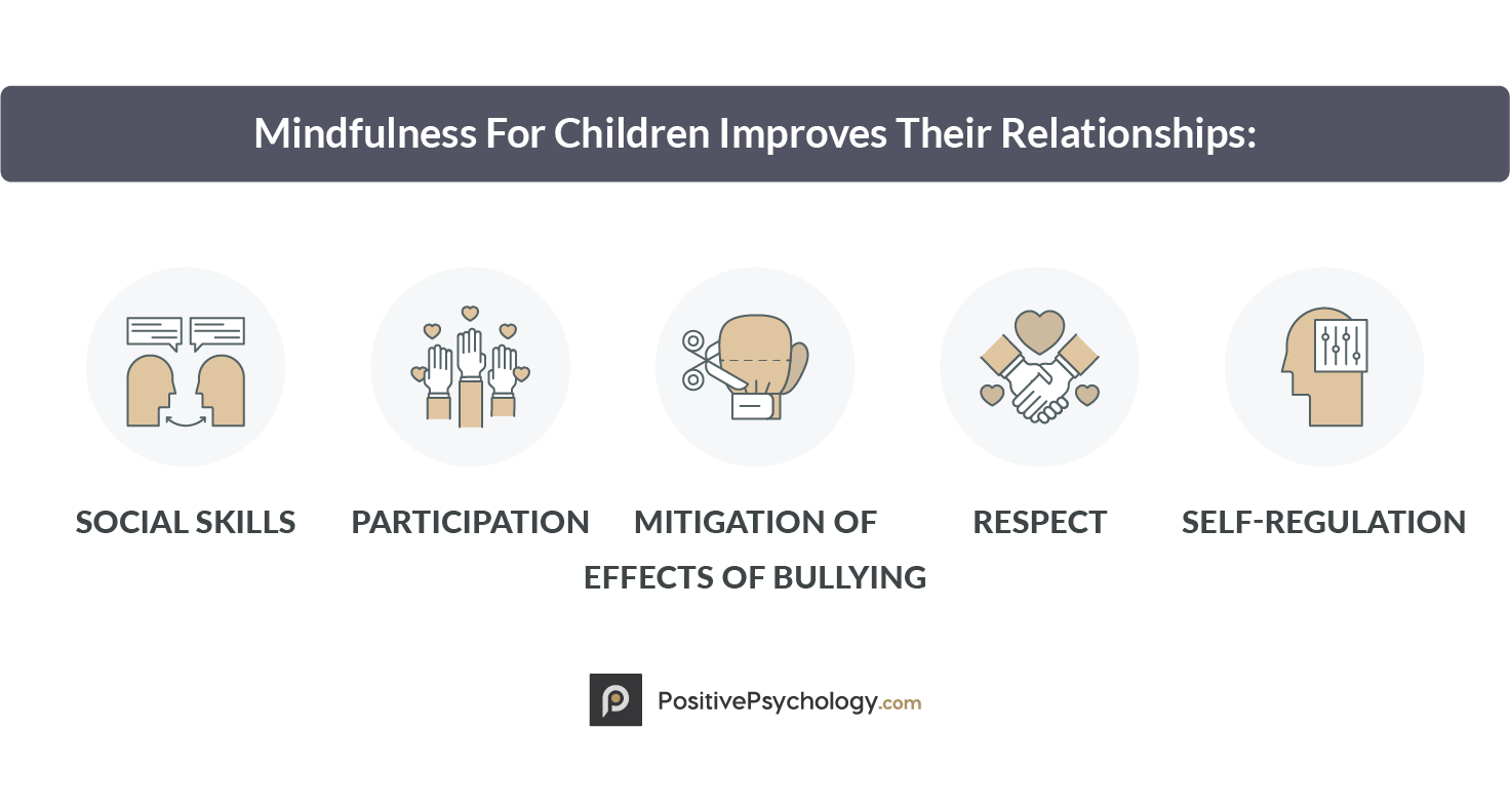 儿童的正念提高了他们的关系