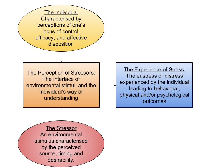 压力体验图 压力体验