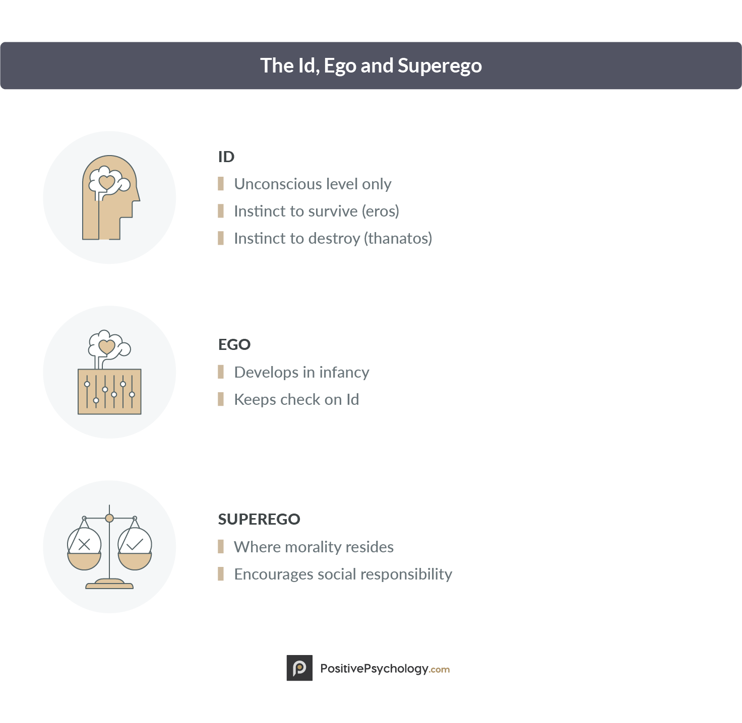 本我、自我与超我