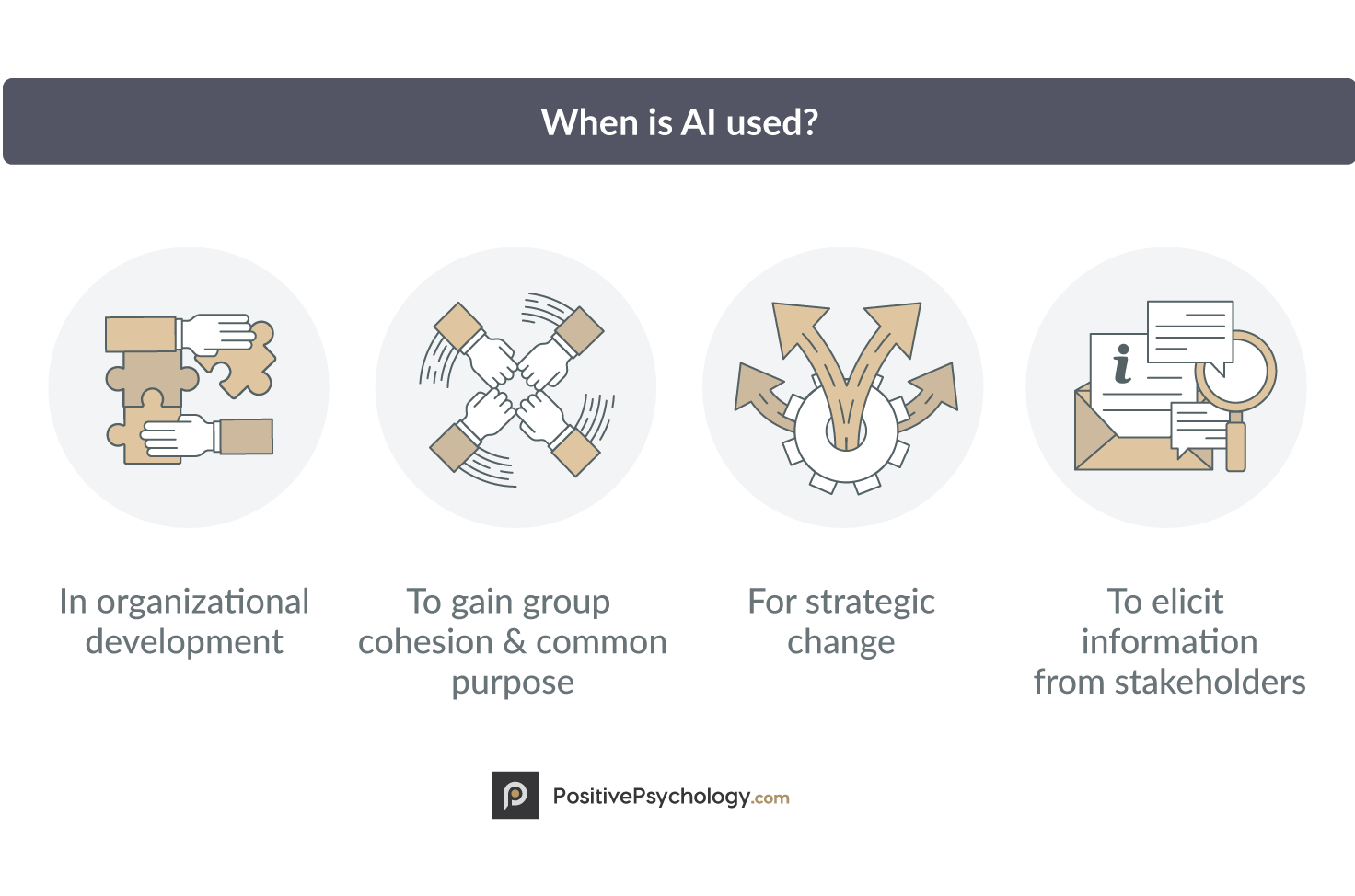 何时使用AI 何时使用AI