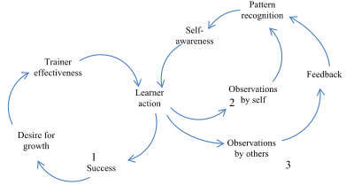 情绪智力图表 情绪智力图表