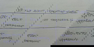 乐观与悲观事件