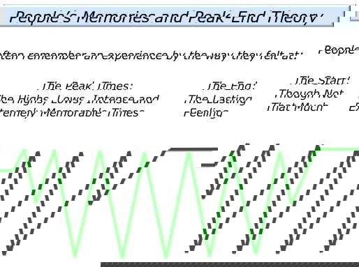 Daniel Kahneman 和峰值-末端理论 Daniel Kahneman 和峰值-末端理论