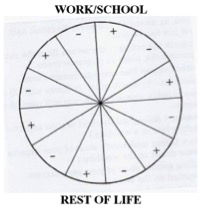SMART康复练习自我接纳