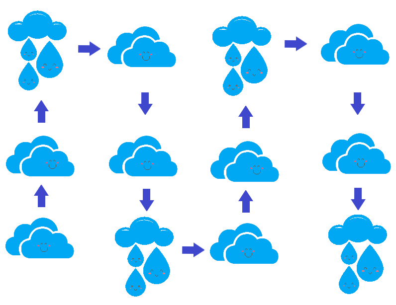 帮助孩子管理焦虑的水滴 管理焦虑的水滴