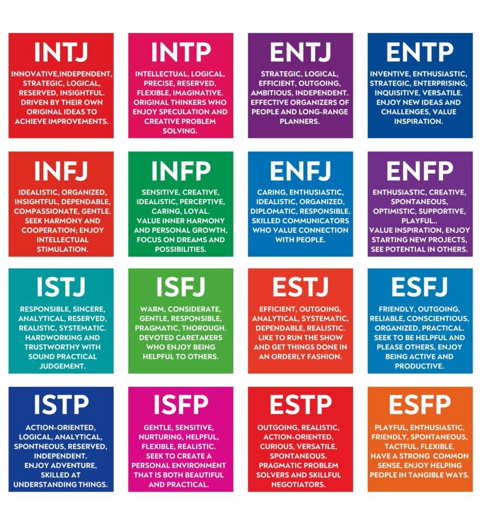 MBTI 在心理学中的应用