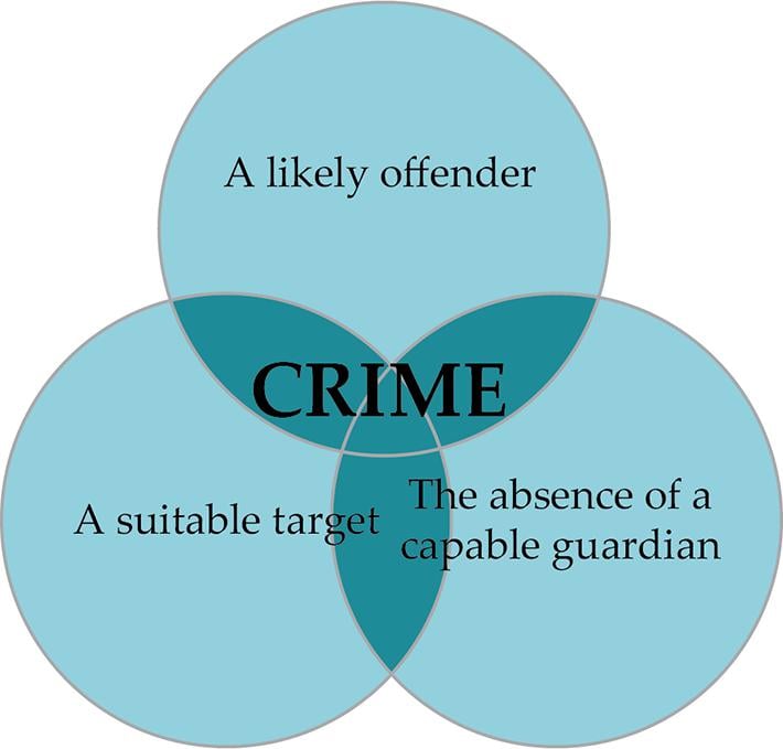 日常活动理论：定义与案例