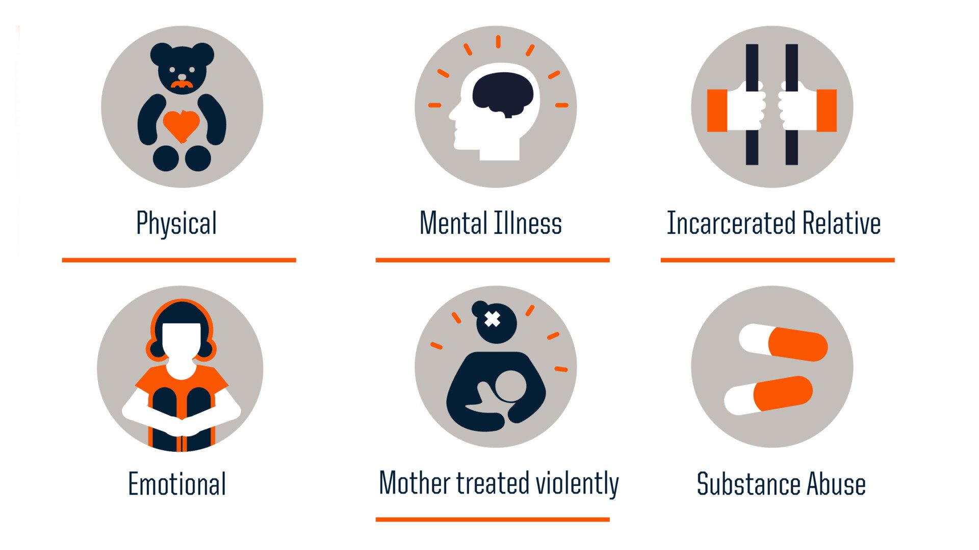 超越不良童年经历（ACE）评分