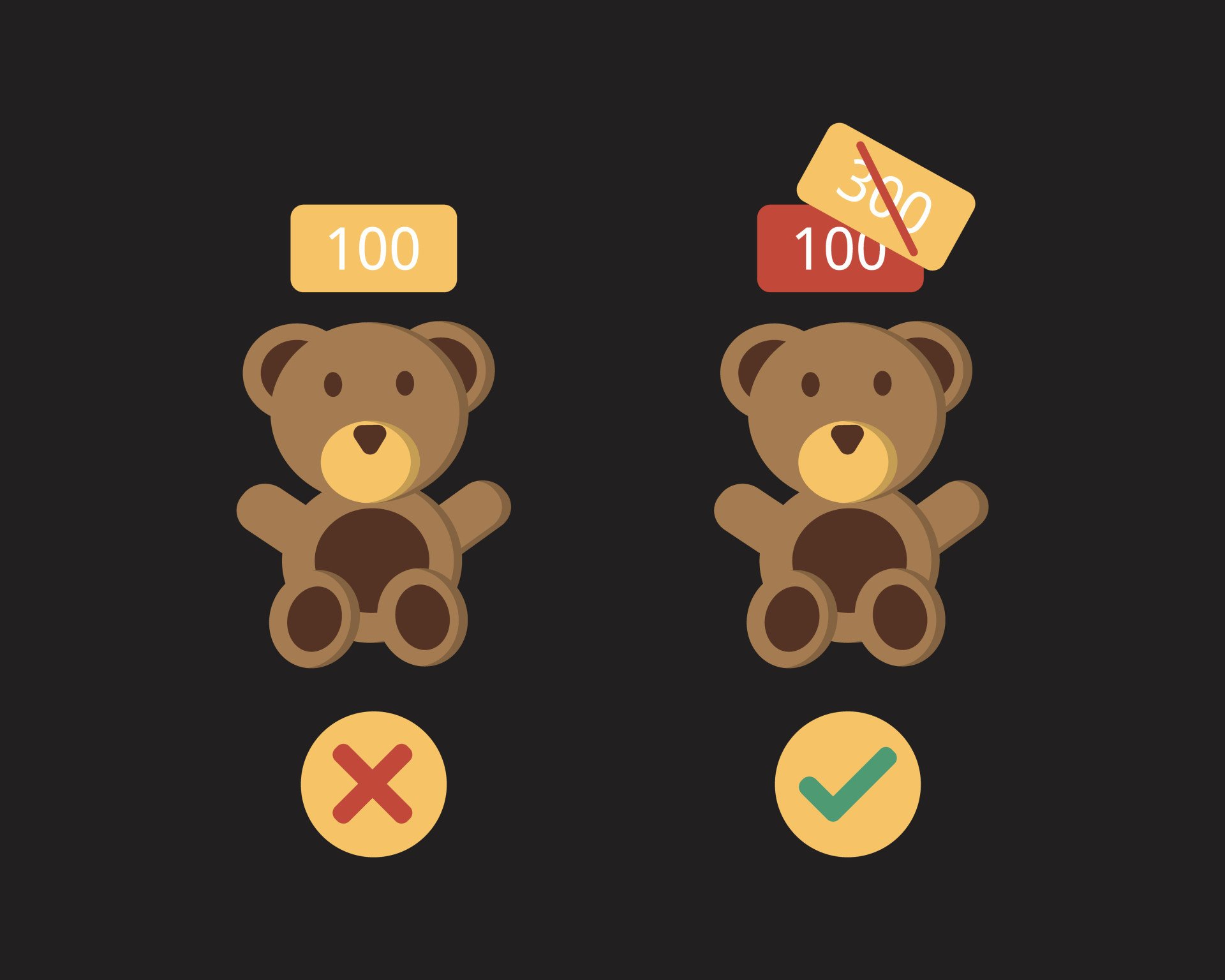 认知偏差:我们如何被误导 4 锚定偏差示例