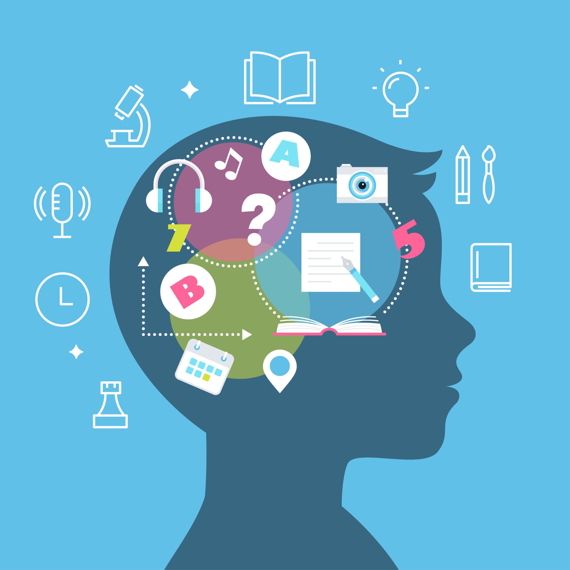 识别自闭症儿童的特殊技能