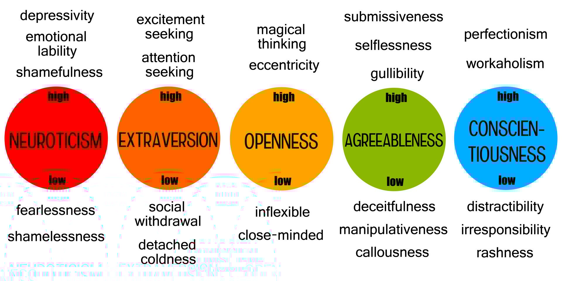 人格发展轨迹和社会经济因素是否与后来的认知功能有关？