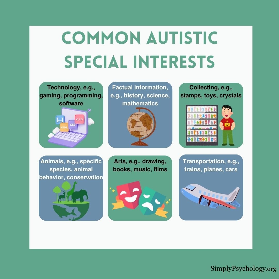 自闭症特殊兴趣是什么？