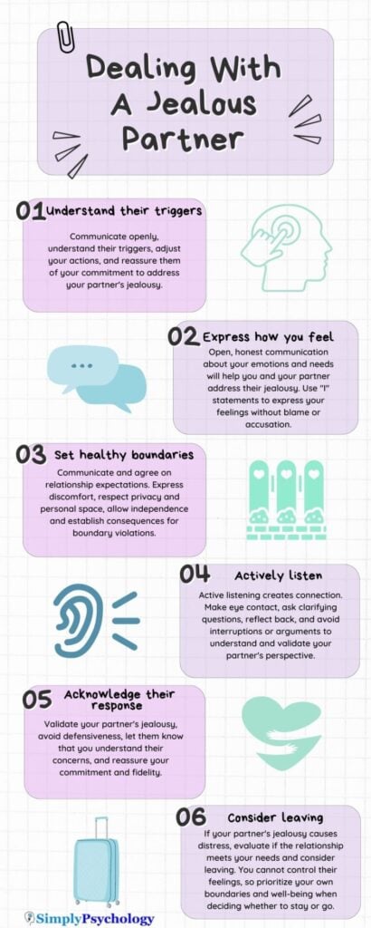 如何处理关系中的嫉妒 2 如何处理伴侣的嫉妒