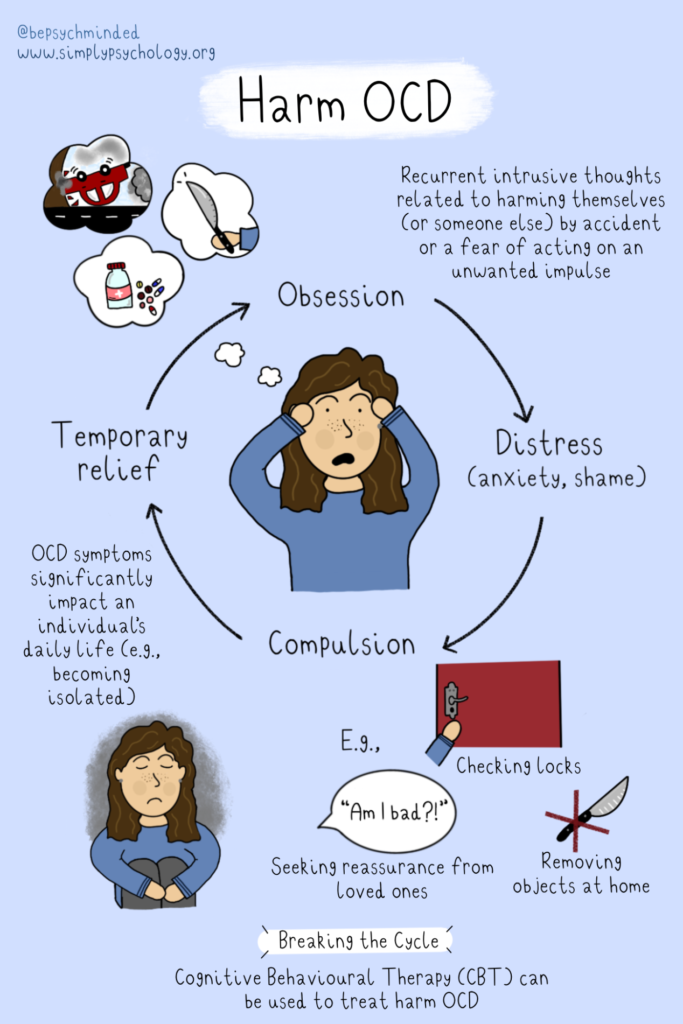 理解伤害强迫症及其自我识别方法 1