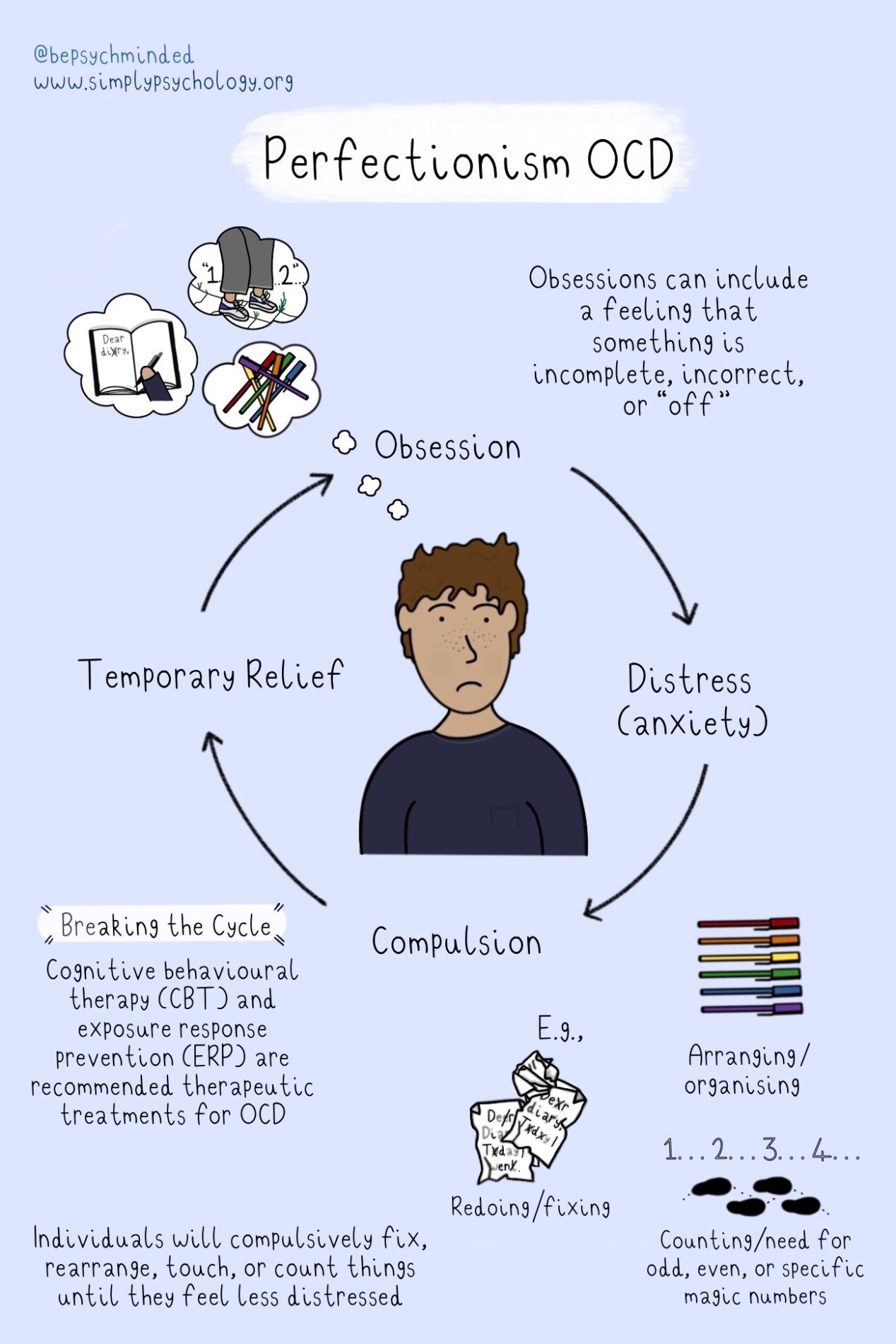 刚好好的强迫症 刚好好的强迫症