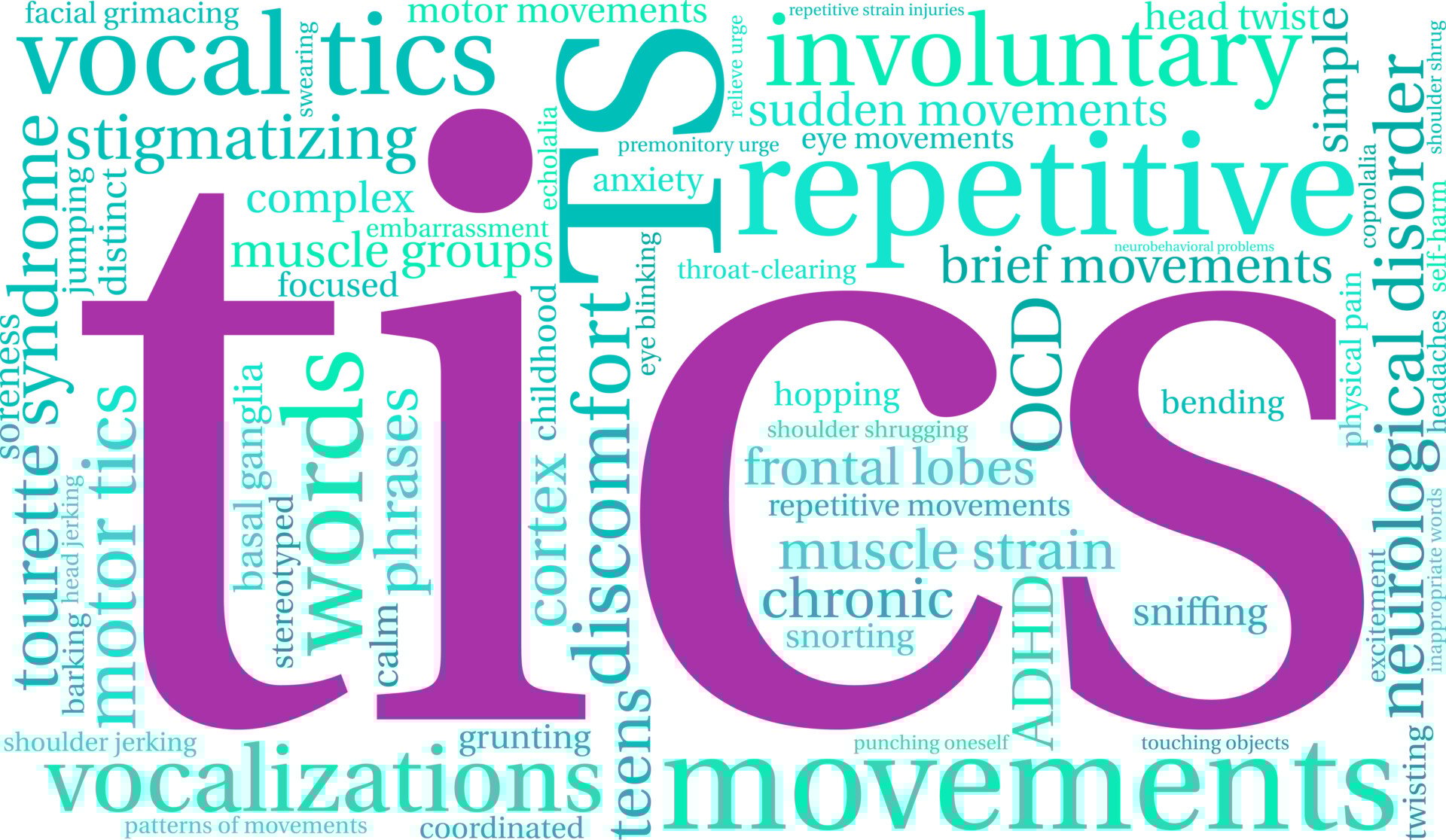与抽动障碍相关的强迫症：现象学与治疗结果