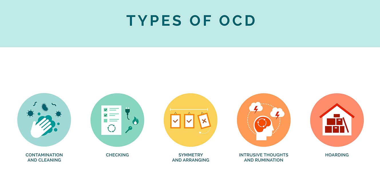 了解强迫症（OCD）