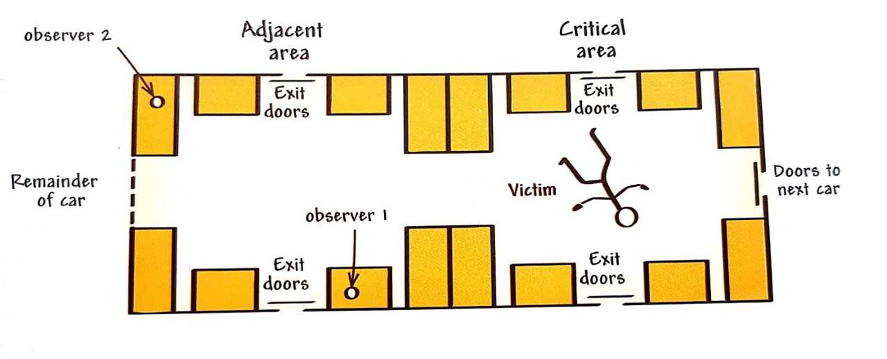 皮莱文（1969）地铁撒玛利亚人研究