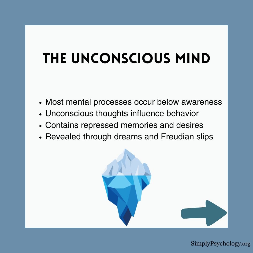 心理动力学方法