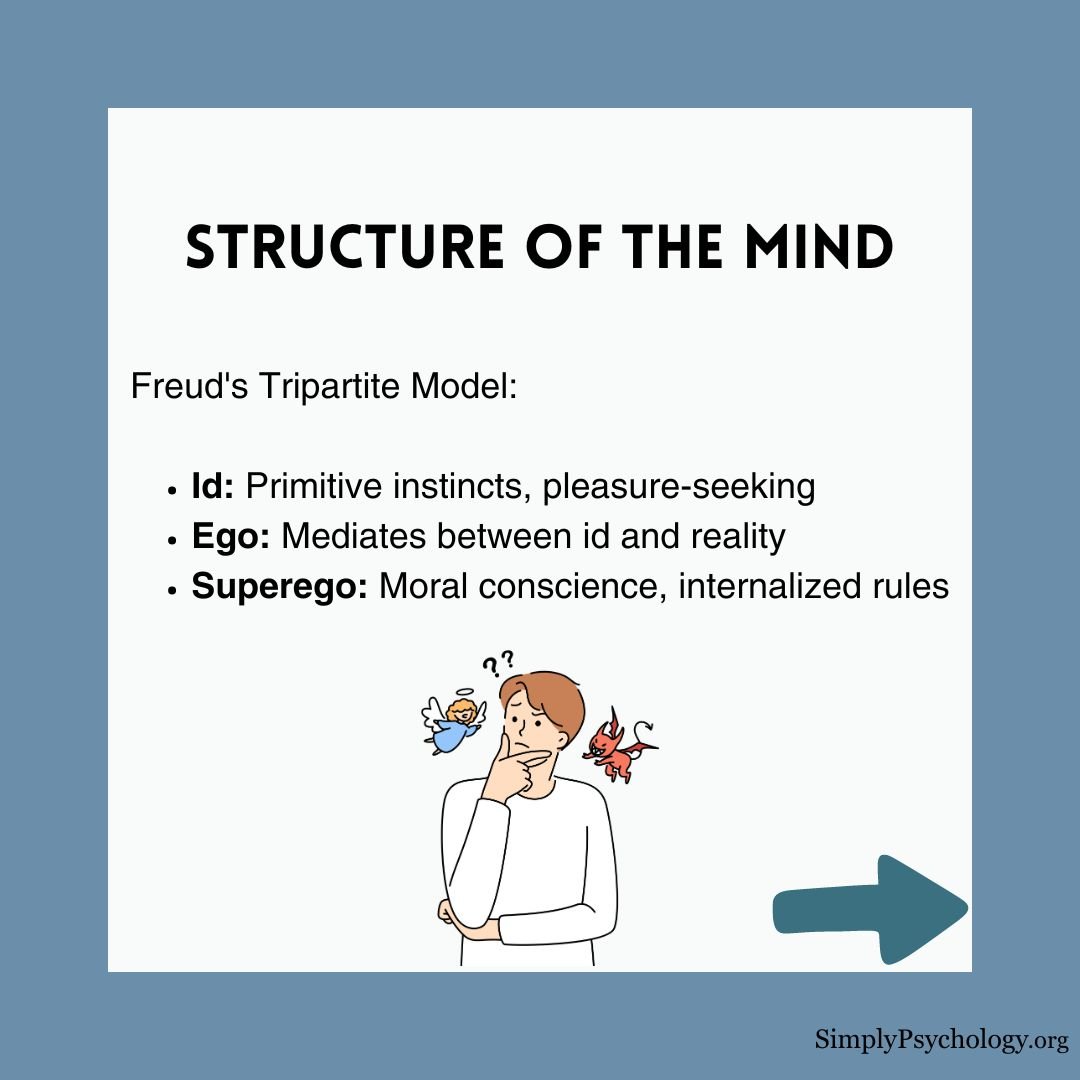 心理动力学方法