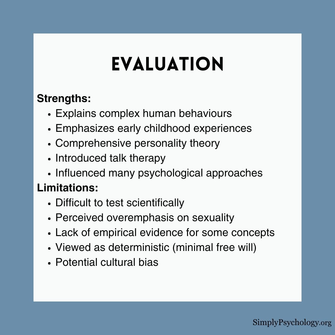 心理动力学方法