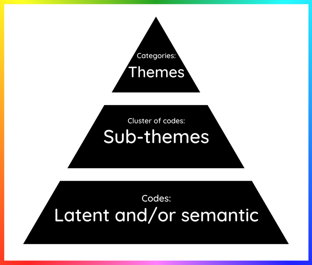 定性数据编码 2 定性研究
