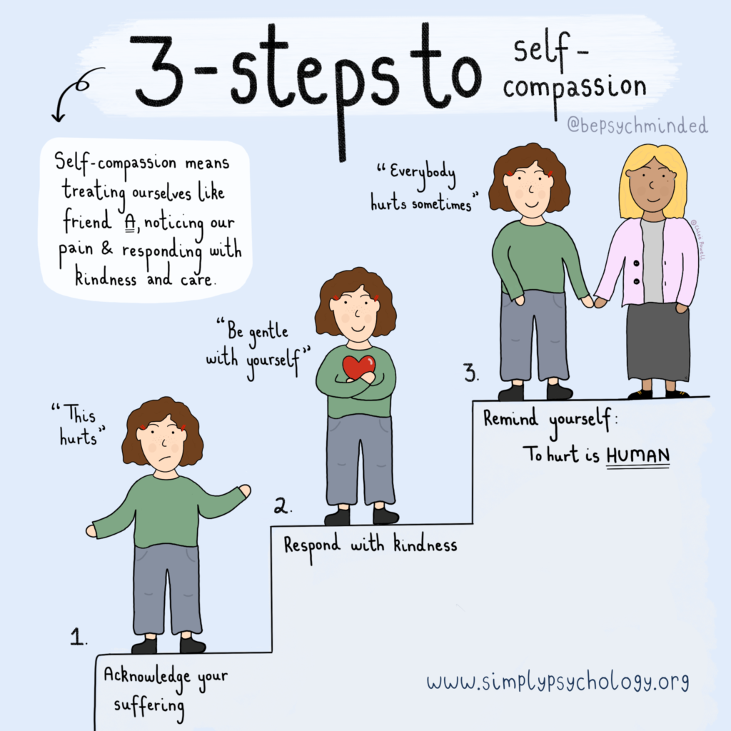 如何停止在关系中感到不安全 3 自我同情