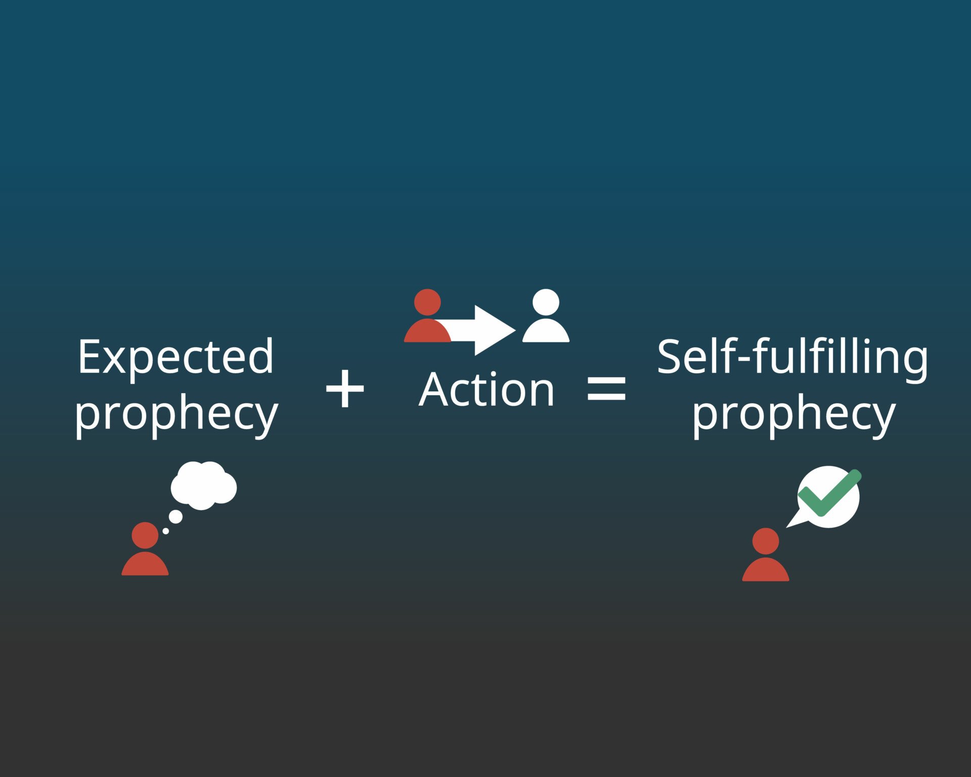 心理学中的自我实现预言:定义与例子 1 预期的预言加上行动等于自我实现预言