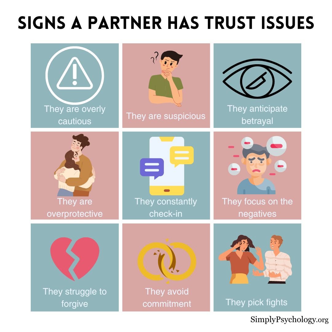 Trust Issues Signs 一张名为“伴侣有信任问题的迹象”的信息图,分为9个面板,概述了不同的迹象并附有相应的图片。