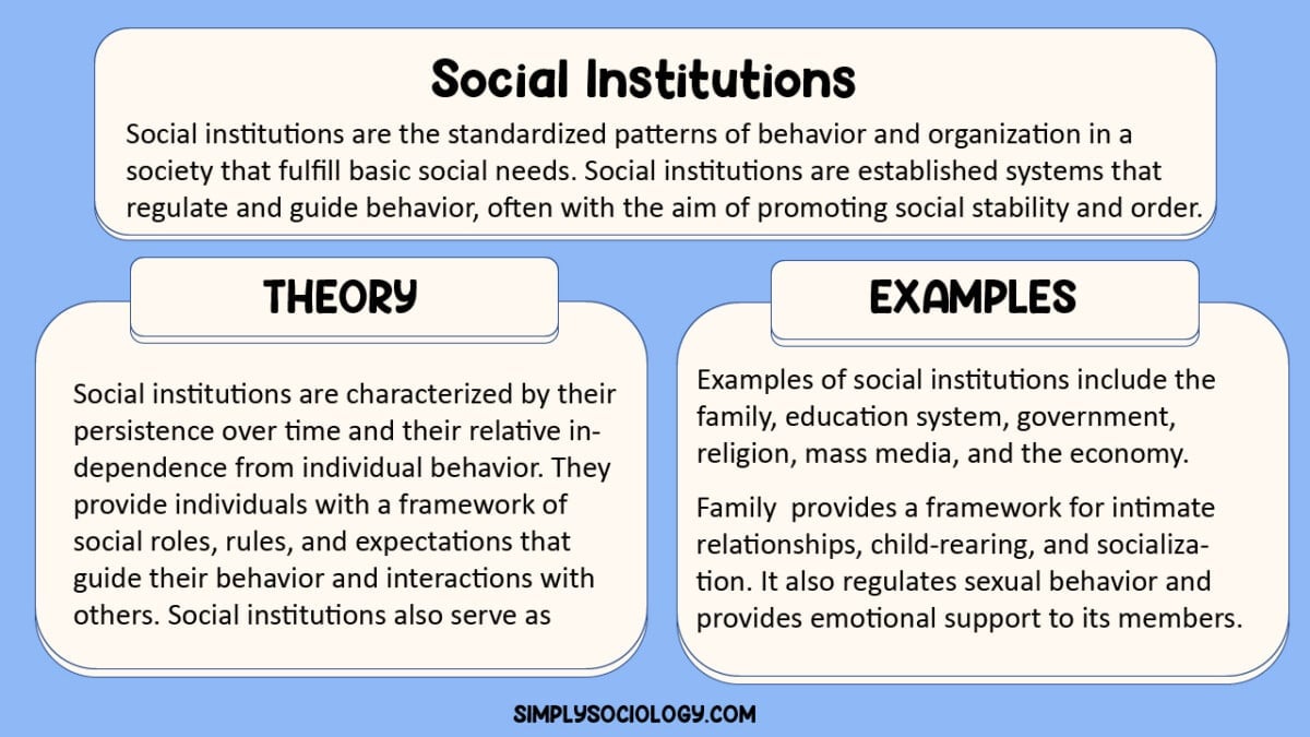 社会学中的社会机构：定义与例子