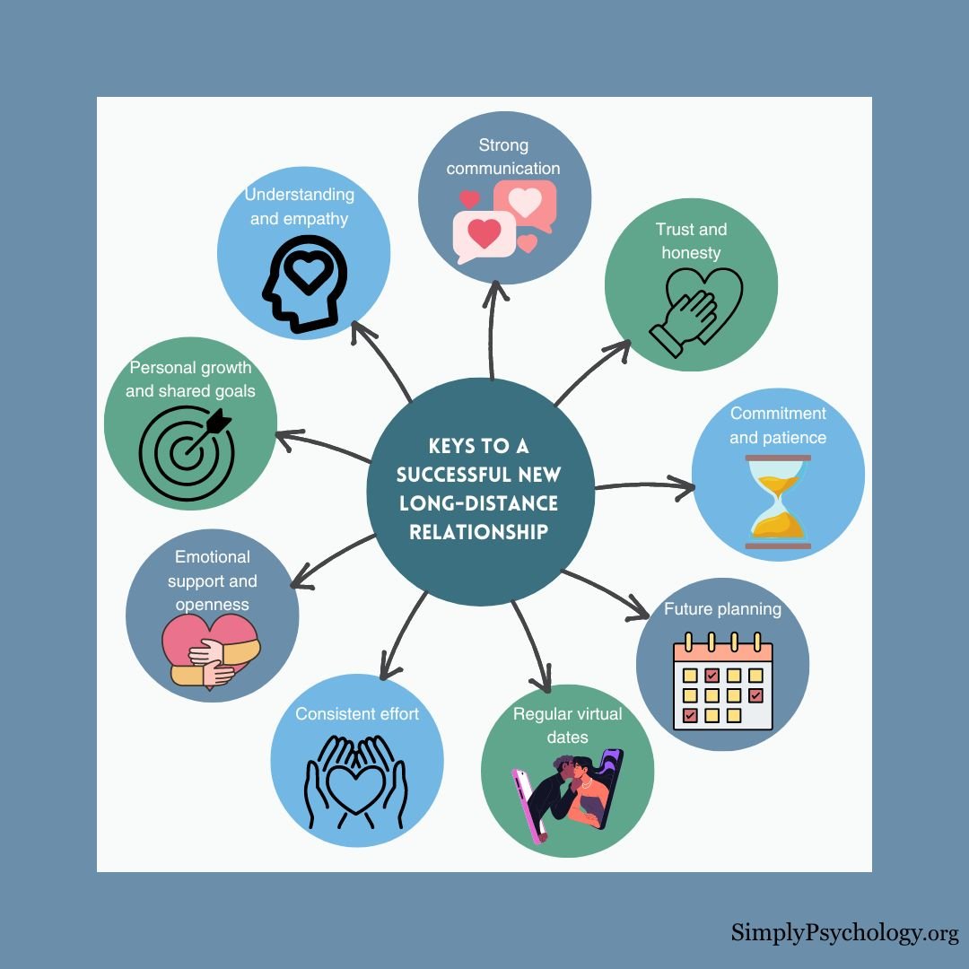 是否可能开始一段新的长距离关系？