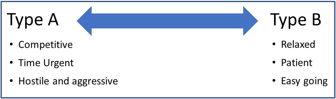 A型人格(与B型对比) 1 A型与B型